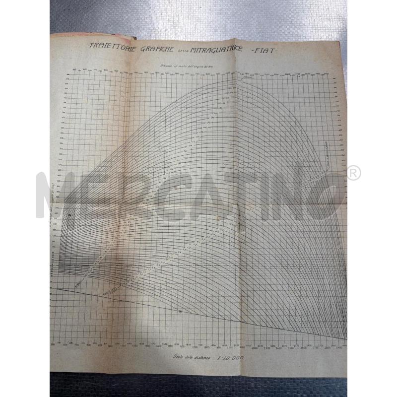 ISTRUZIONE TIRO DELLE MITRAGLIATRICI 1918 ESERCITO ITALIANO | Mercatino dell'Usato San giovanni teatino 3