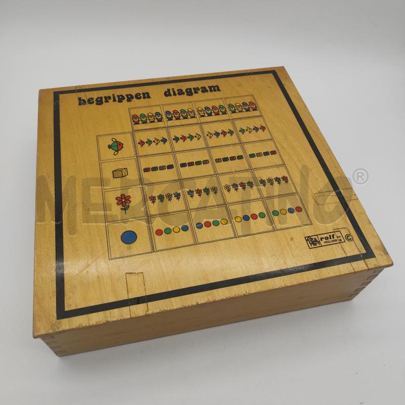 GIOCO BEGRIPPEN DIAGRAM ROLF HOLLAND | Mercatino dell'Usato Corbetta 1