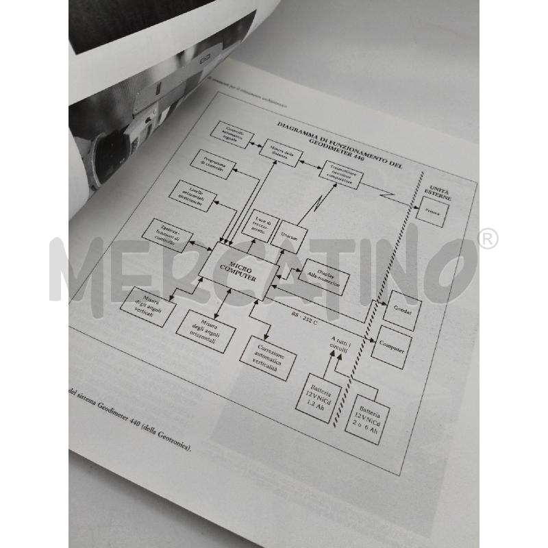 MANUALE DI RILEVAMENTO ARCHITETTONICO E URBANO | Mercatino dell'Usato Roma talenti 3