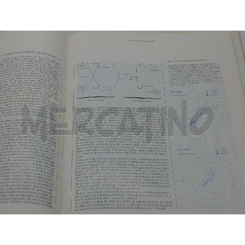 IL SOGNO DEI GIGAHERTZ EDIZIONI SARIN 1985 | Mercatino dell'Usato Moncalieri bengasi 3