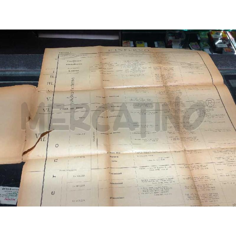 LA DIVINA COMMEDIA RIASSUNTA IN TRE TAVOLE CON TRE FIGURE SOCIETA' EDITRICE ALBRIGHI SEGATI 1915 | Mercatino dell'Usato Moncalieri bengasi 2